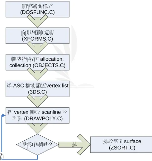 Figure 1 Architectural flowchart of engine structure 