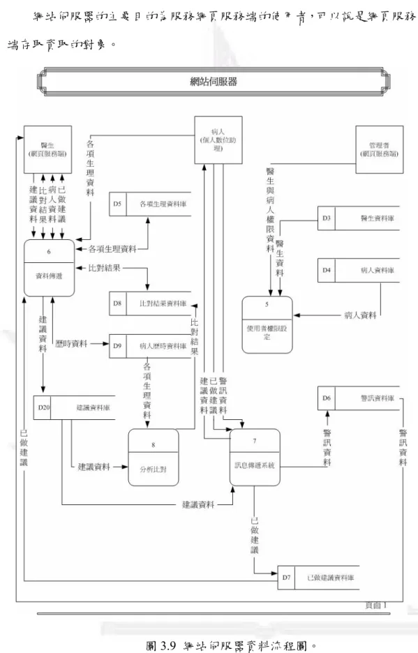 圖 3.9  網站伺服器資料流程圖。 