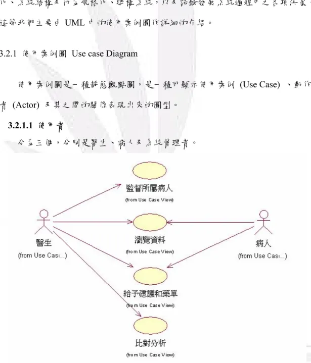 圖 3.12  使用案例圖  Use case Diagram 