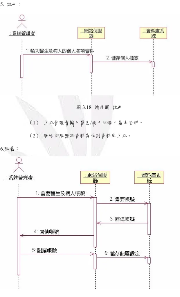 圖 3.18  循序圖  註冊 