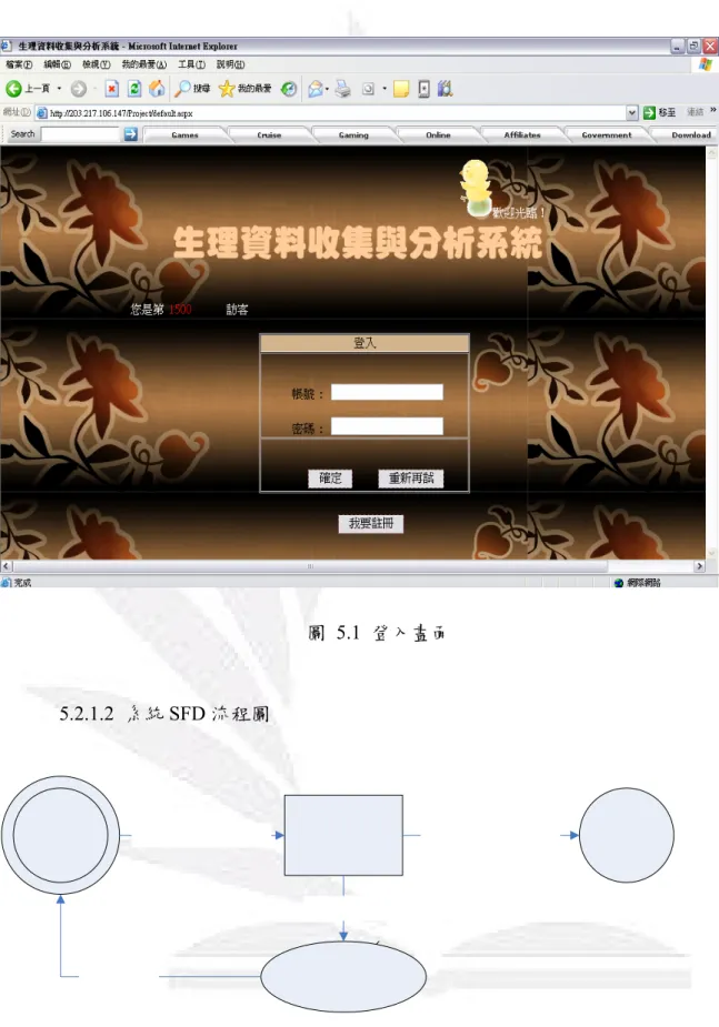 圖 5.1 登入畫面 