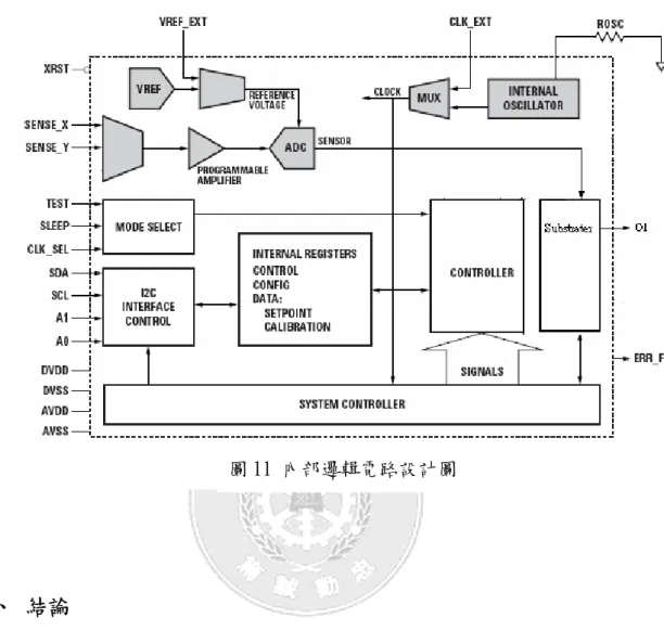 圖 11 內部邏輯電路設計圖  三、 結論  本研究已設計及研製完成了雙光程微量吸收式生化光電檢測系統，完成的硬體部 分包括了，發光二極體光源發射驅動電路、檢知器電路、濾波電路、放大電路。 而我們把濾波電路、放大電路、減法器及記憶體做在同一片晶片上，經理論模擬 可行性相當高，而且此SOC(System-on-Chip)系統架構及功能方塊圖皆已完成， 目前正準備下線，待下線有成品後，將作各類光電參數及功能測試(含靈敏度)， 以驗證我們設計理論。  誌謝      本篇論文感謝國科會(NSC-94-2622-E
