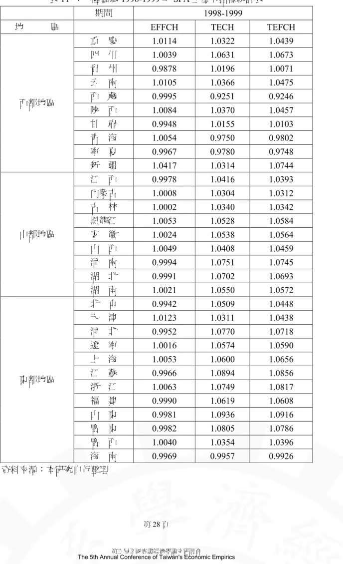 表 11  ︰大陸區域 1998-1999 年 SFA 生產力指標統計表  期間  1998-1999 