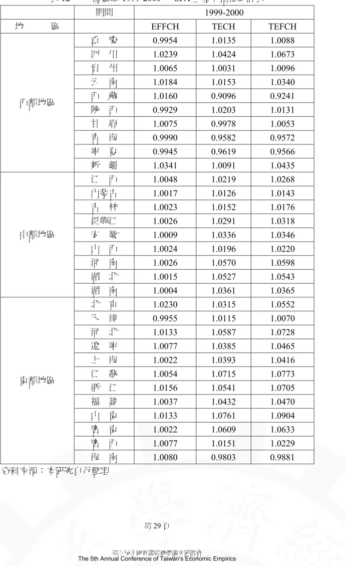 表 12  ︰大陸區域 1999-2000 年 SFA 生產力指標統計表  期間  1999-2000 