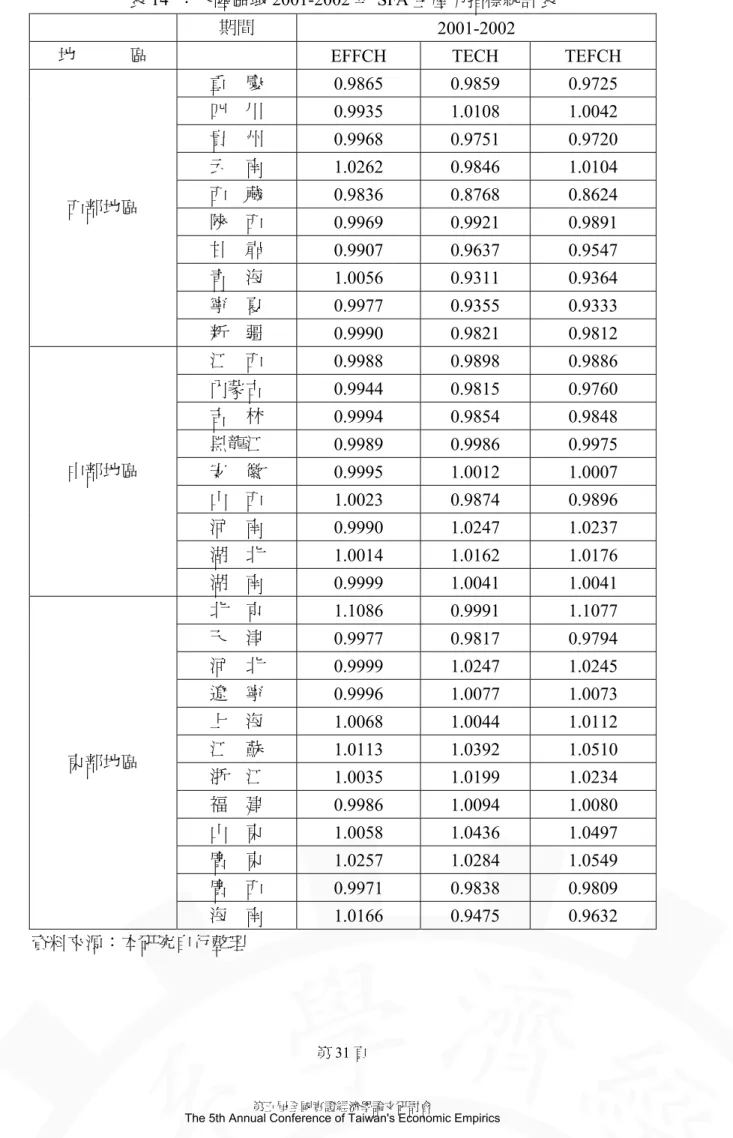 表 14  ︰大陸區域 2001-2002 年 SFA 生產力指標統計表  期間  2001-2002 