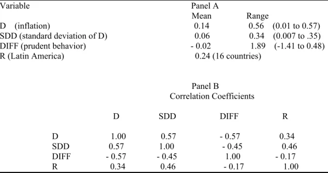 Table 2.   Summary Characteristics of 66 Developing Countries, 1990  -96  Variable                                                                          Panel A 