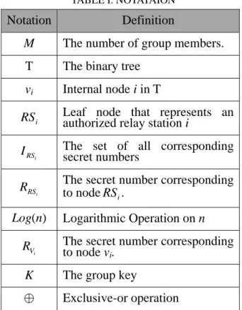 TABLE I. NOTATAION 