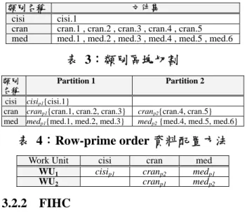 表  3：類別區塊切割 