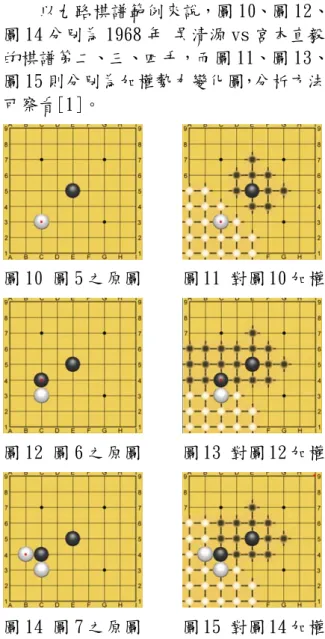 圖 8 棋形附帶外勢  圖 9 棋形無外勢  二、Pattern 擷取技巧  所以本篇論文考慮以上兩點狀況加以 改良，利用對棋形的加權勢力分析[1]，宛 如對棋形加上認證，確保同一個棋形，在 5x5 周圍外有著不同的棋子分布的情況 下，有不一樣的定義方式。 (一)  如何從棋譜採樣 如果說一個九路棋譜有五十幾手，並非所有的每一手都是可以採集的樣本，因 為所要擷取出來的棋形大小為 5x5，因此 必須考慮到前後手的相對應位置，皆必須 同存在於範圍內才算有用的樣本，例如從 圖 5 到圖 7 的變化，則是典型的問應