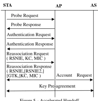 Figure 5 – Accelerated Handoff 