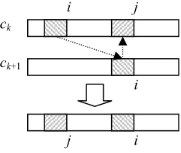 Fig. 2. Modified crossover operator ckck+1i j i j i 