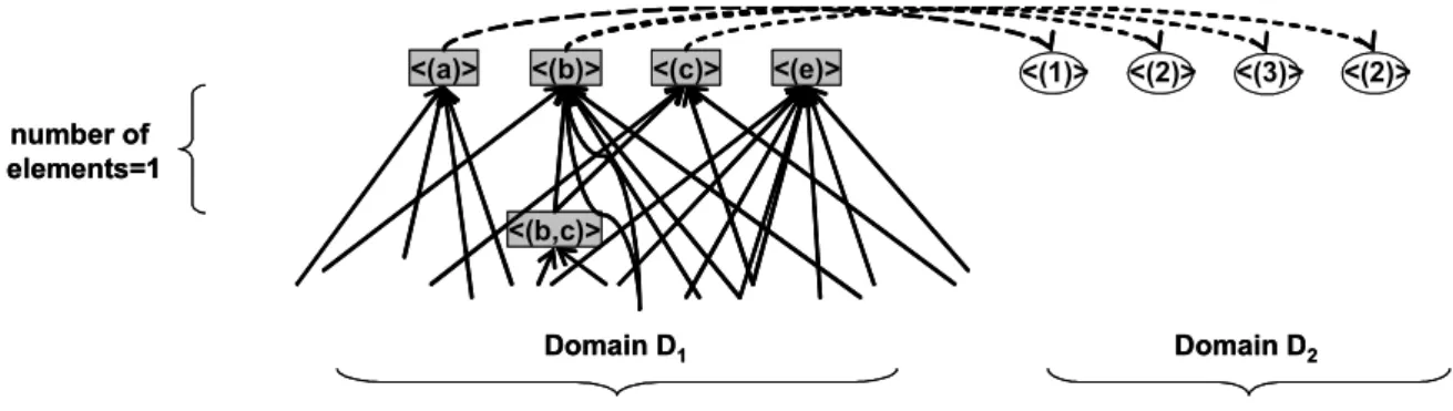 Fig. 5. An example of generating atomic patterns in domain D2. 