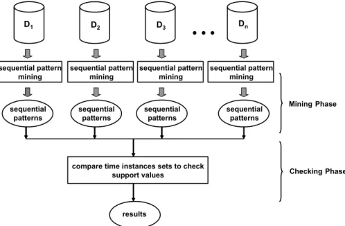 Fig. 2. Overview of algorithm IndividualMine. 