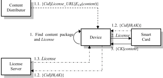 Fig. 5. The procedure of the play-on-another-device phase 