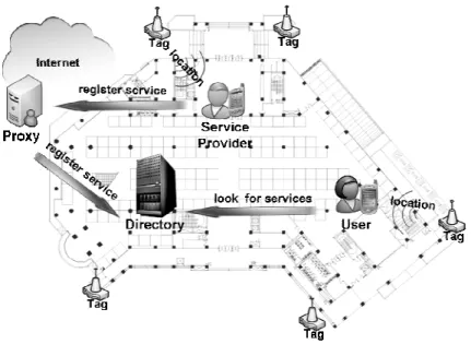 Fig. 1. Zhu’s scheme  However, Zhu’s scheme has the following disadvantages: 