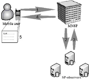 Fig. 3. Service Query Phase 