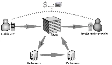 Fig. 4. Service Request Phase 