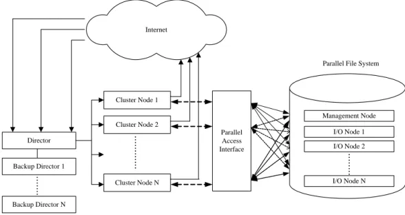 Fig. 1.  The System Architecture of CSSNS 