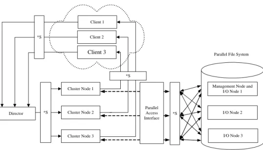 Fig. 3.  The CSSNS Test Environment 
