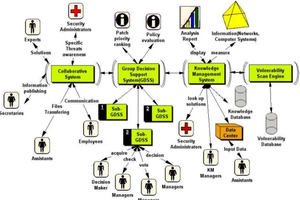 Fig. 3. A framework of proposed systems 