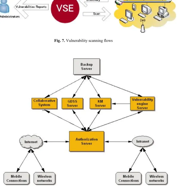 Fig. 7. Vulnerability scanning flows 
