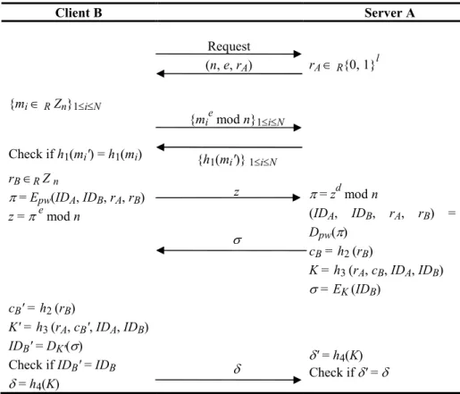 Fig. 1. Yeh et al.’s Protocol [11] 