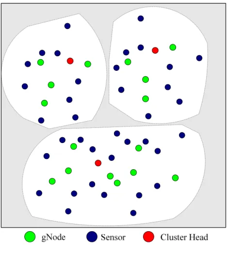 Fig. 2. System model 