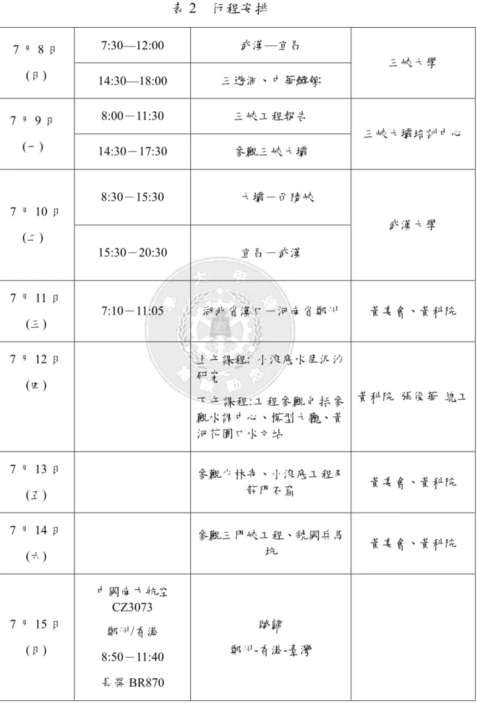 表 2  行程安排  7:30—12:00  武漢—宜昌  7 月 8 日  (日)  14:30—18:00  三遊洞、中華鱘館  三峽大學  8:00－11:30  三峽工程報告  7 月 9 日  (一)  14:30－17:30  參觀三峽大壩  三峽大壩培訓中心  8:30－15:30  大壩－西陵峽  7 月 10 日  (二)  15:30－20:30  宜昌－武漢  武漢大學  7 月 11 日  (三)  7:10－11:05  湖北省漢口－河南省鄭州  黃委會、黃科院  7 月 12 日