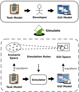 Figure 1. GUI Simulation Concept Diagram