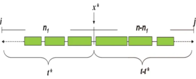 Figure 4: Illustration of the idea of recurrence f (i, j, t).
