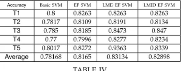 Table IV-C and Table IV-C are the results of using error filtering(EF) method mentioned in section IV-B