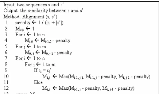 Figure 3. Algorithm for sequential pattern alignment. 