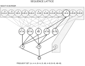 圖 2: lattice 結構 for ISL 