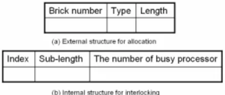 Fig. 2: Brick structure for interlocking module 