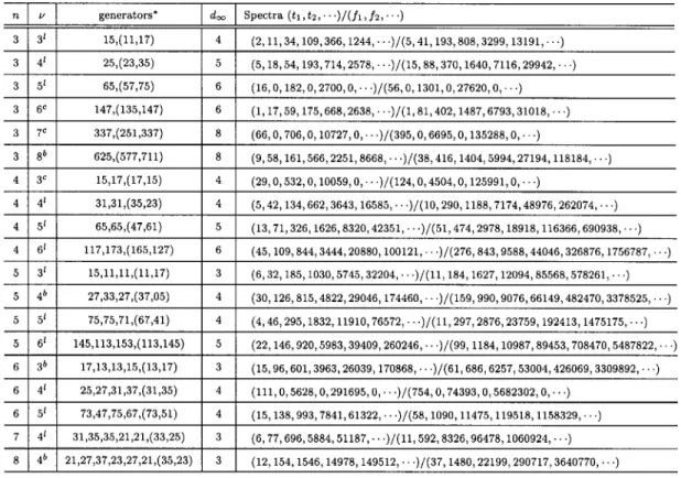 TABLE VII