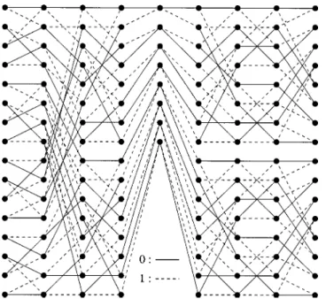 Fig. 1. The minimal trellis module for optimally equivalent code of C, for which the minimal encoder is given in (7).