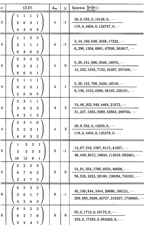 TABLE II