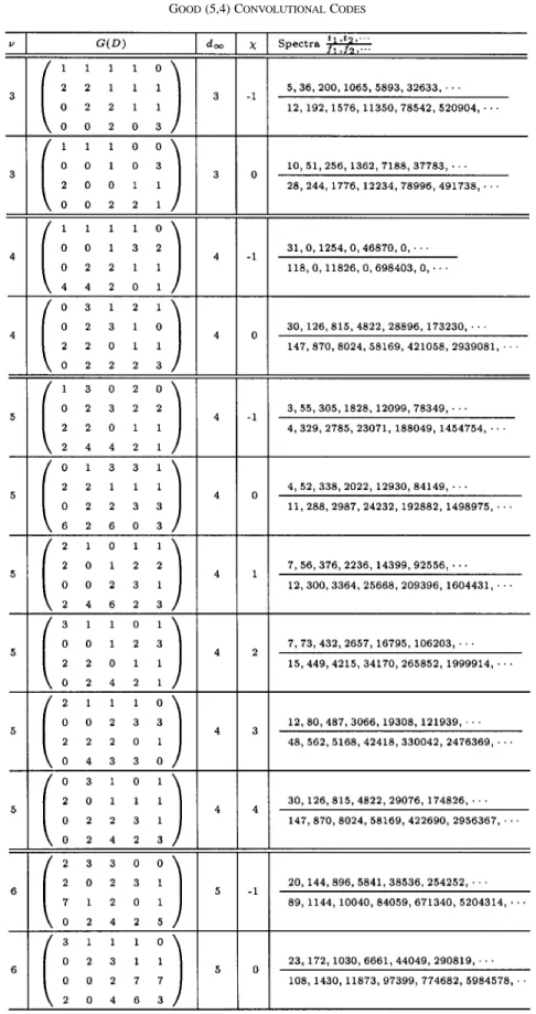 TABLE III