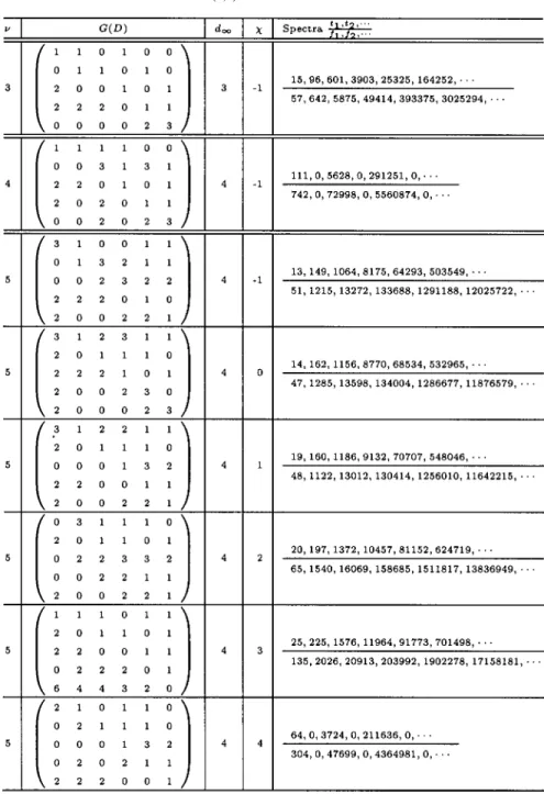 TABLE IV
