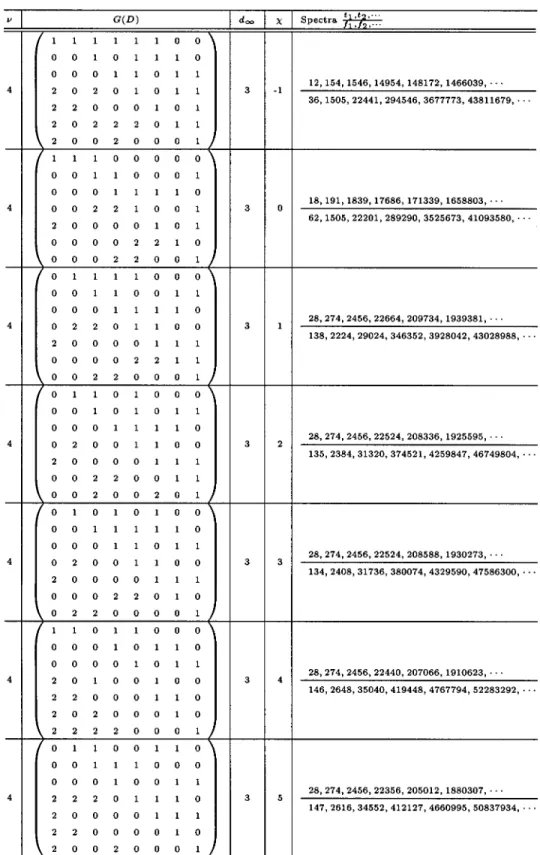 TABLE VI