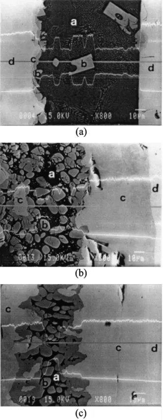 Fig. 1. Backscattered electron images (BEIs) and EPMA line-scanning proﬁles of the NiAl/Al/NiAl specimens: (a) 800 o C2 s, (b) 1000  C