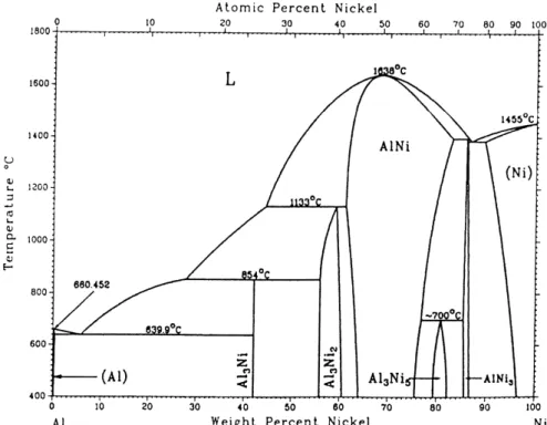 Fig. 5 shows the cross-section of an Ni 3 Al/Al/Ni 3 Al joint after brazing at 800  C withvarious time periods