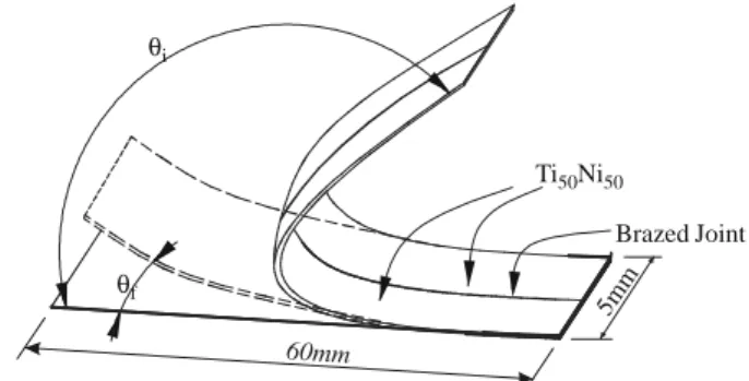 Fig. 2. The schematic diagram of bending test specimen to measure the shape recovery ratio [8].