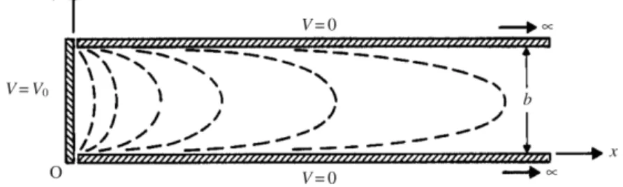 Fig. 5 Cross-sectional ﬁgure for the benchmark test. The plane electrodes are inﬁnite in the z direction