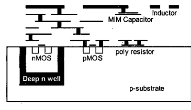 Fig. 2.  M a x i "   available gain  of  a single transistor and cascode-  connected transistors