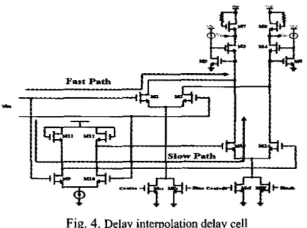 Fig. 2. Circuit diagram  used  to  determine the  poles in  the  feedback  loop 