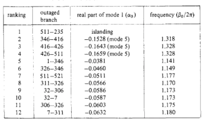 Table 5 .   Single-line-fault  contingency  evaluation using  the first-iteration method 
