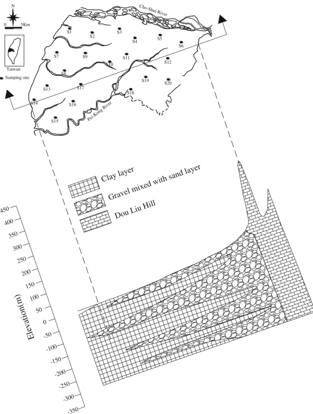 Fig. 9 Hydrogeological proﬁle of Yun-Lin