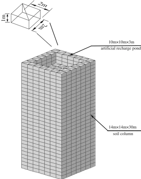 Fig. 1 Soil column for modeling recharge test by FEMWATER in the numerical experiment