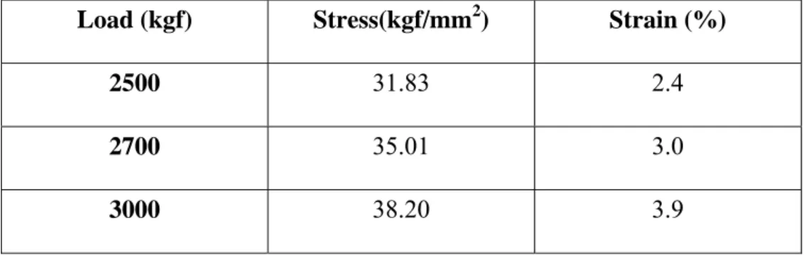 Table 1.    H.C. Lin et al.